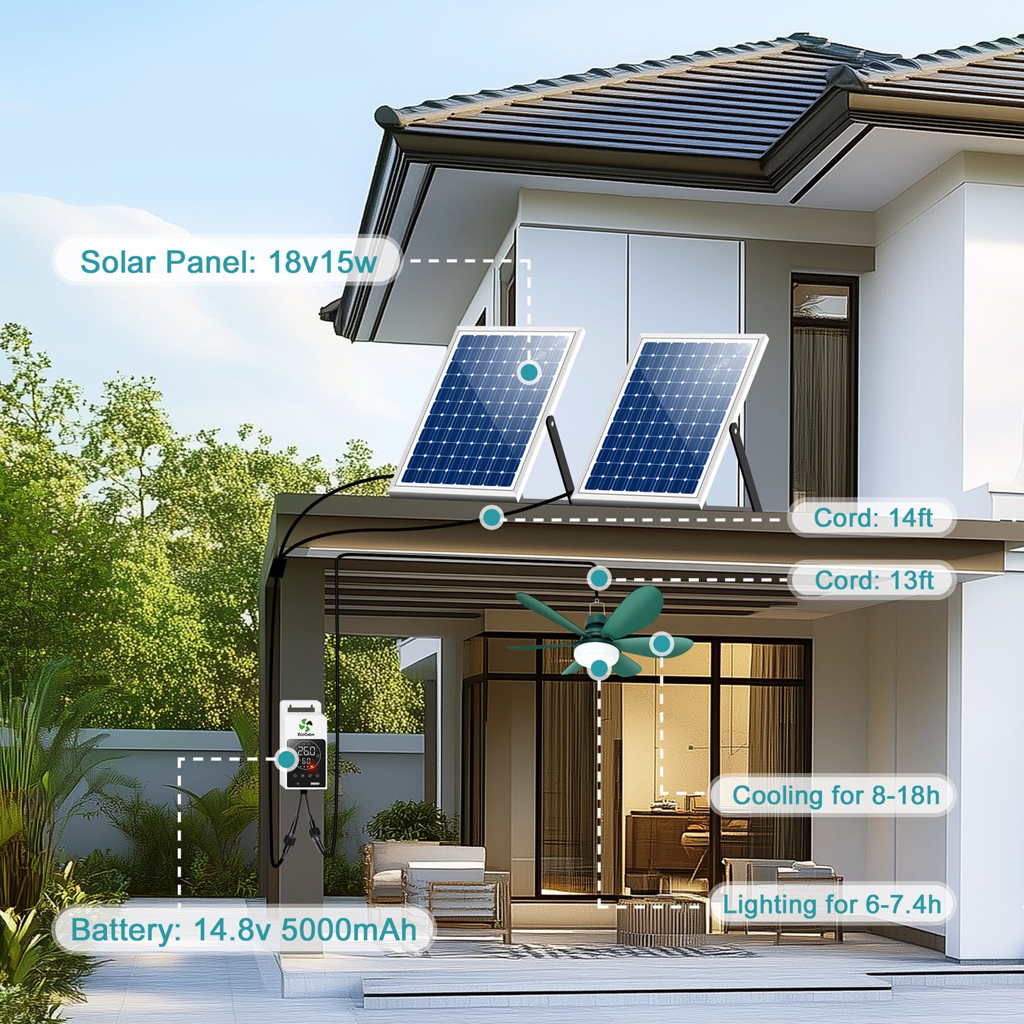 Solar Ceiling Fan Light with Battery, 20" Outdoor Ceiling Fans with Adjustable Thermostat & 2pcs 15W Bifacial Solar Panels, Solar Powered Fan for Gazebo, Chicken Coop, RV