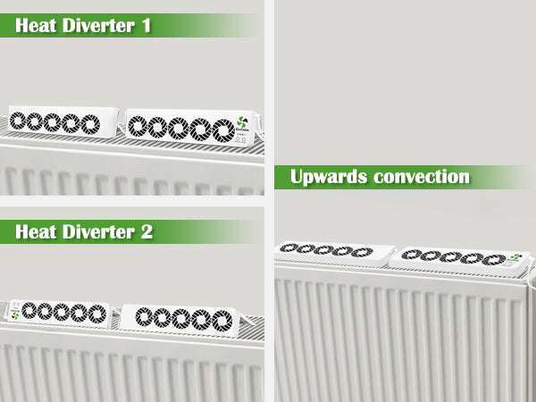 EcoCalm Booster Fan for Heater with Smart Heat Sensor, Heating Accessory for Home, Radiator Ventilator Increase the Heat Efficiency and Save Energy (Double Set)