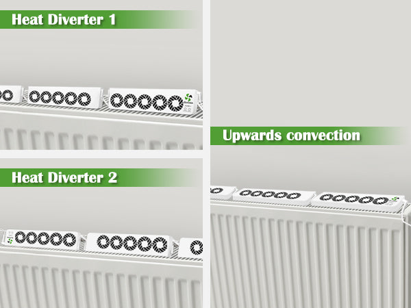 EcoCalm Booster Fan for Heater with Smart Heat Sensor, Heating Accessory for Home - Radiator Ventilator Increase the Heat Efficiency and Save Energy (Triple Set)