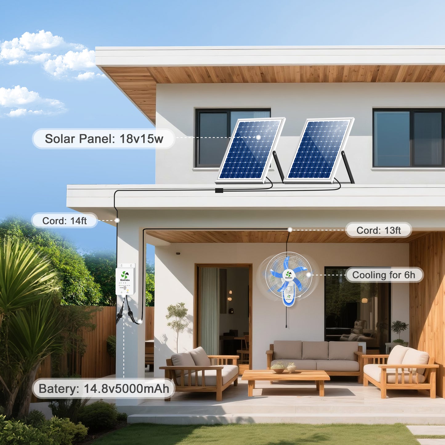 Solar Fan Wall Mount with Battery, 90° Oscillating Solar Fans for Outside with 2pcs 15W Panels, 18" Outdoor Fan High Velocity, 5 Blades 3 Speeds