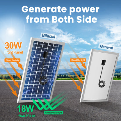 Solar Exhaust Fan Metal Structure 12" for Greenhouse with Battery and Adjustable Thermostat, Attic Fans for Garage and Shed with 2PCS 30W Bifacial Solar Panels