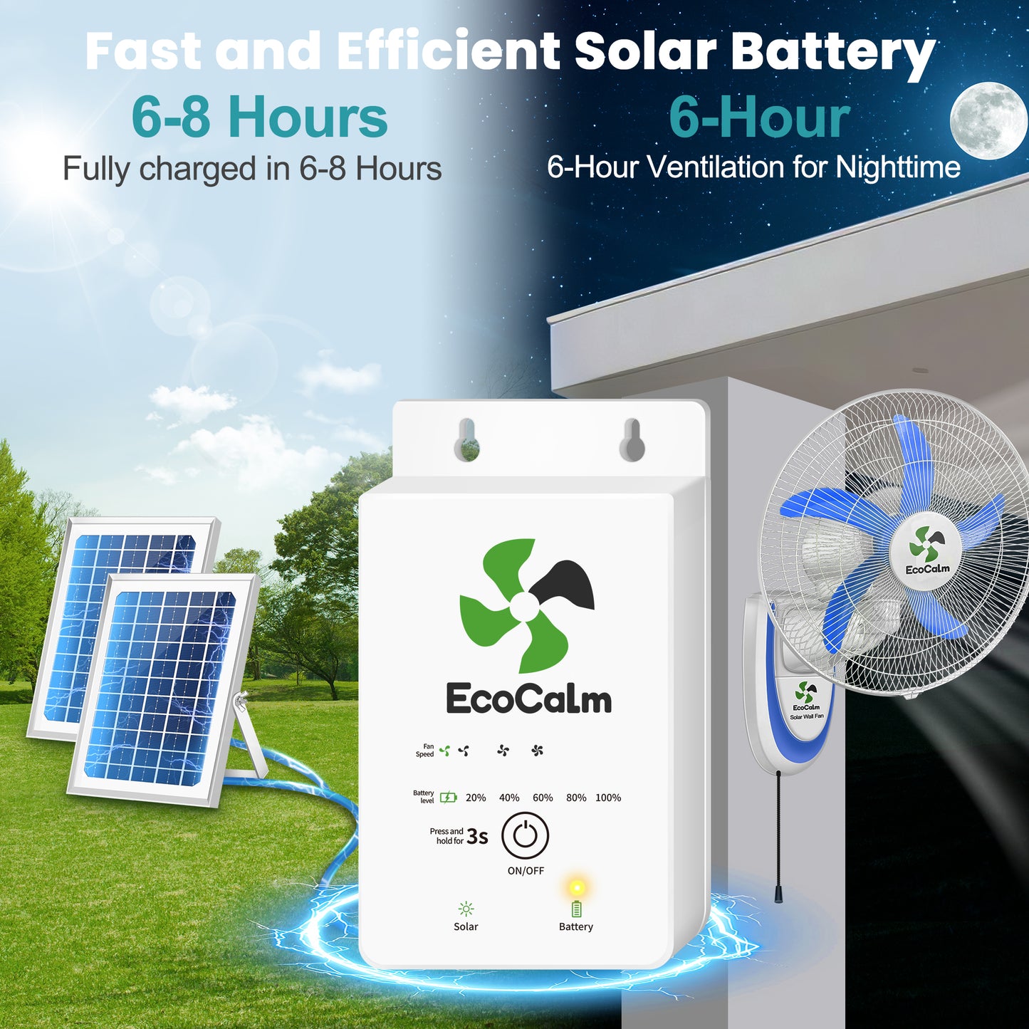 Solar Fan Wall Mount with Battery, 90° Oscillating Solar Fans for Outside with 2pcs 15W Panels, 18" Outdoor Fan High Velocity, 5 Blades 3 Speeds