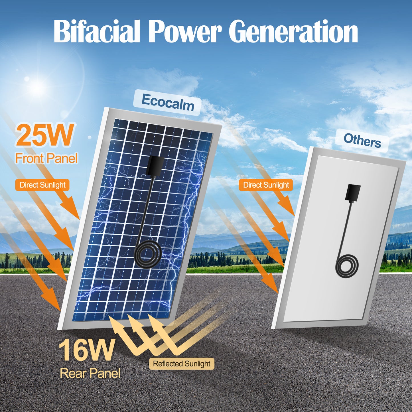 Solar Exhaust Fan with Battery and Adjustable Thermostat, Solar Powered Fan with 12W Bifacial Solar Panel for Greenhouse/Outside with Anti-backflow Valve (8in Fan)