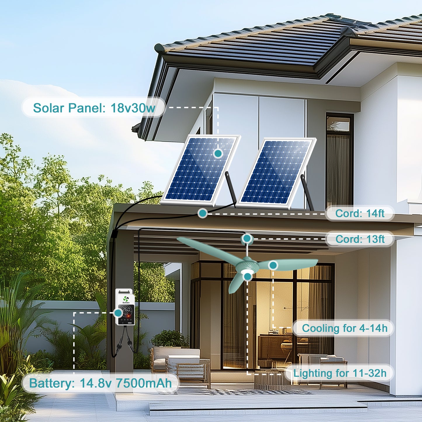 Solar Outdoor Ceiling Fan Light for Gazebo with Battery, 52" Solar Ceiling Fan with Adjustable Thermostat & 2pcs 30W Bifacial Panels for Patios, Porch, Barn, Shed